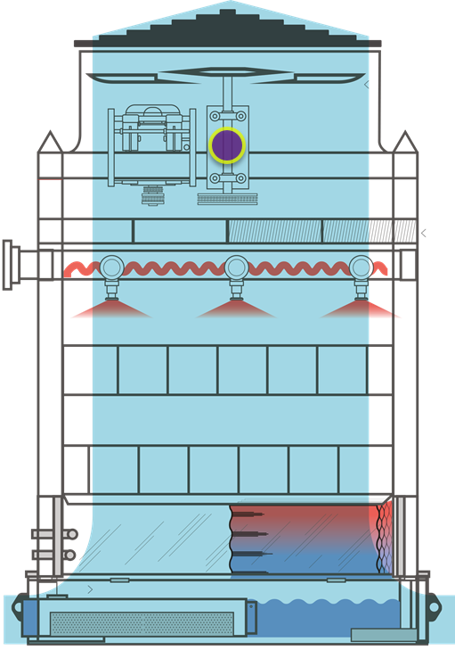 Sistema de Transmision