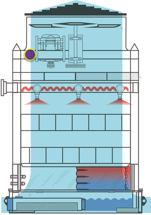 Soporte de equipo mecánico