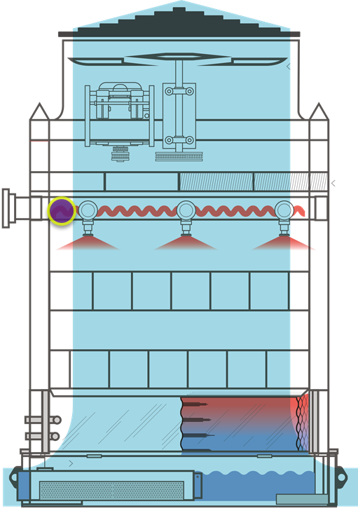 Sistema de distribución