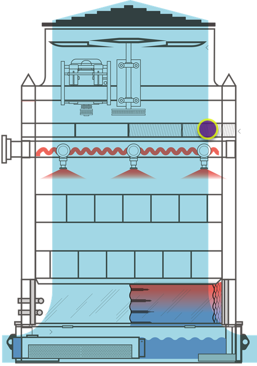 Eliminadores de rocío